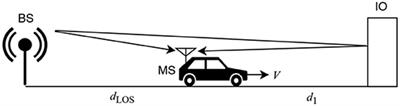 Reconfigurable Intelligent Surfaces for Doppler Effect and Multipath Fading Mitigation